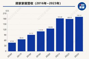 乔治娜：C罗再踢一两年或许就结束了，我不知道